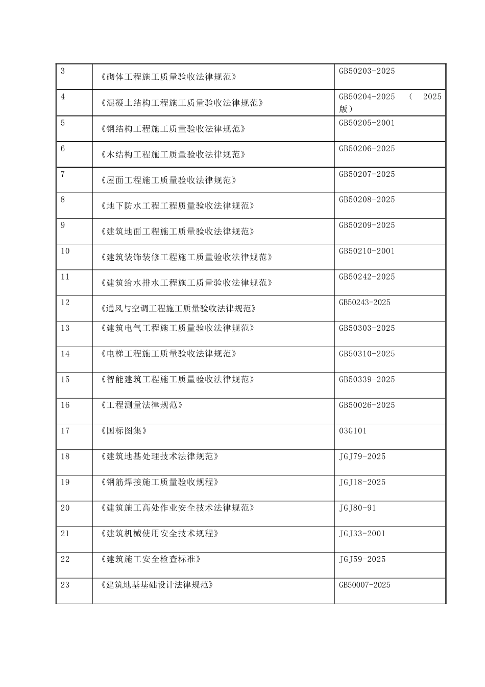 州杭可艾个人护理用品有限公司综合楼、配套用房工程施工组织设计大学论文_第3页