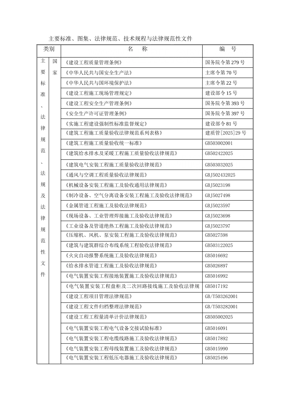 工业厂房机电安装工程施工组织设计_第3页
