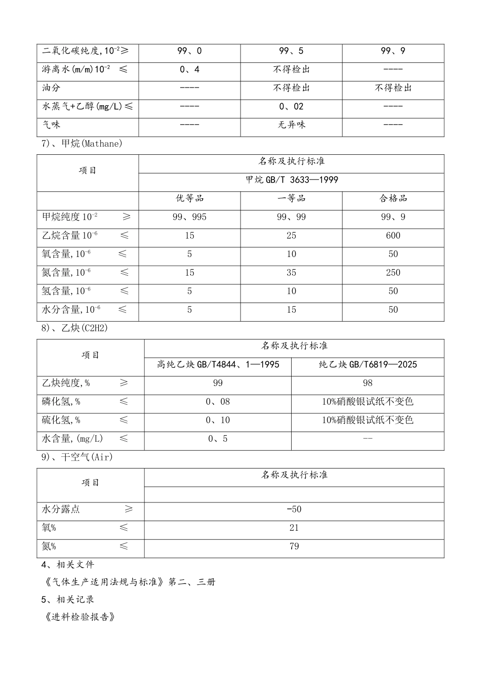 工业气体纯度标准_第3页