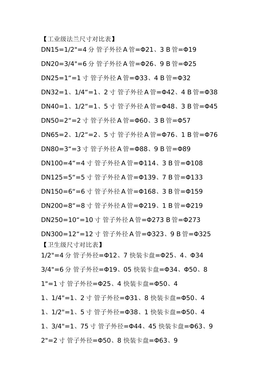 工业级法兰尺寸对照表_第1页