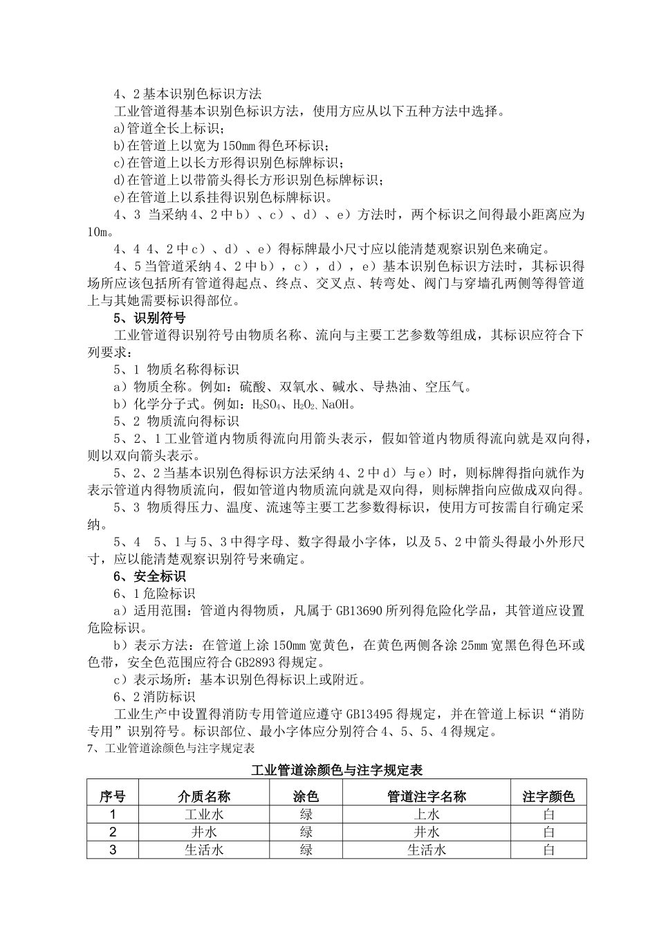 工业管道颜色及标识规范_第2页