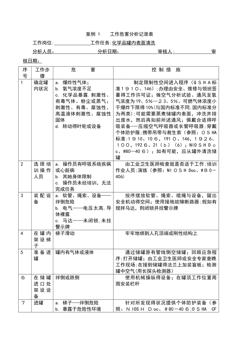 工作危害分析法_第3页