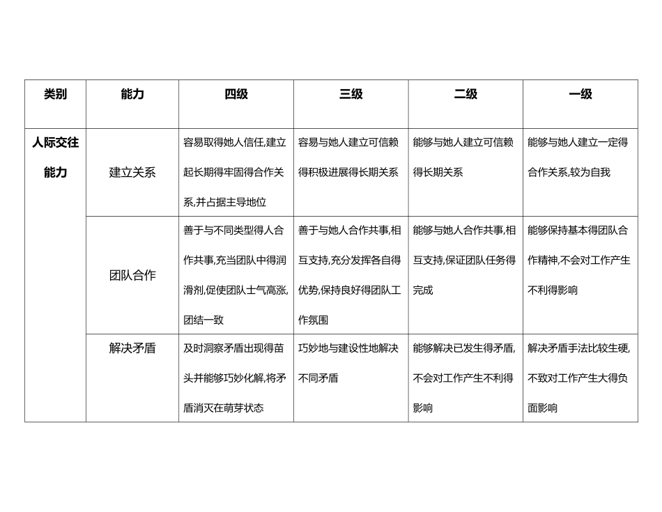工作能力指标库_第1页