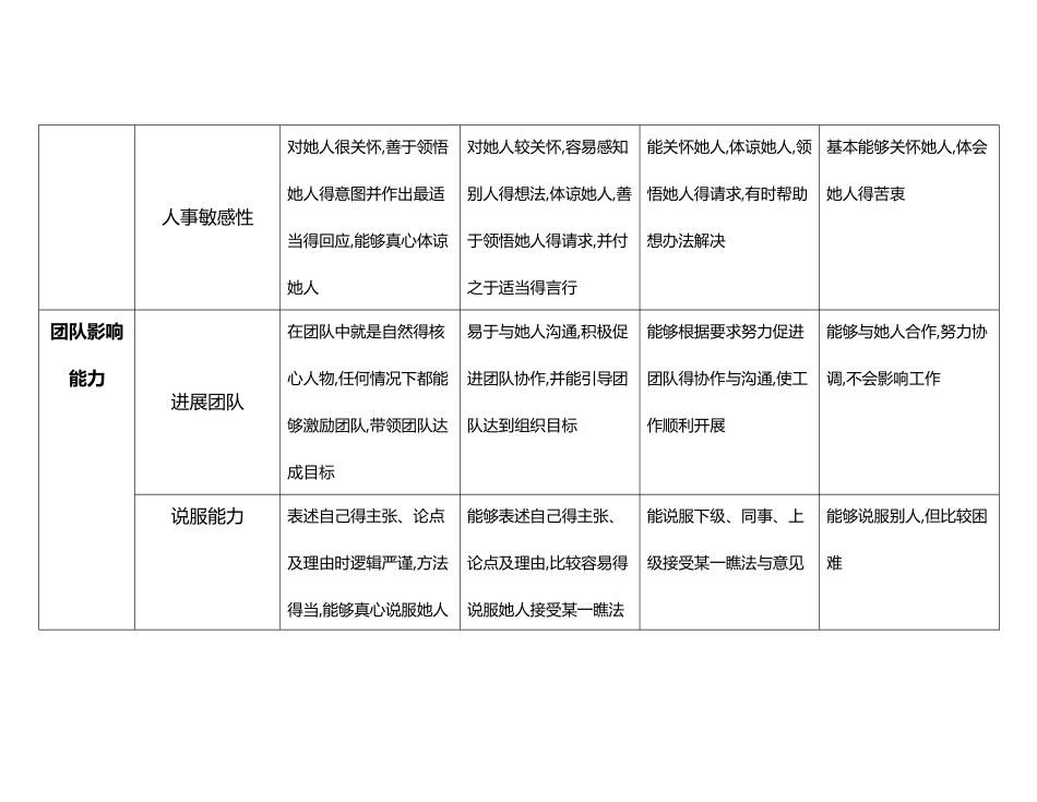 工作能力指标库_第2页