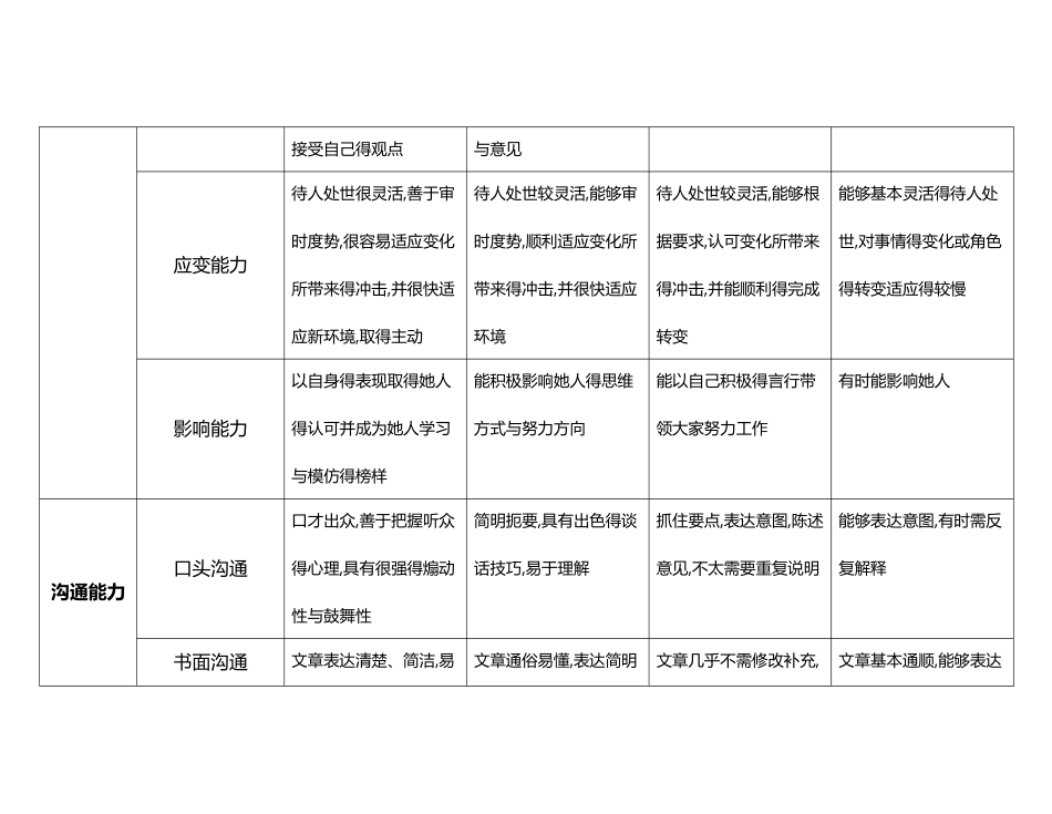 工作能力指标库_第3页