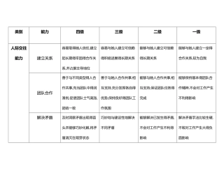 工作能力指标库