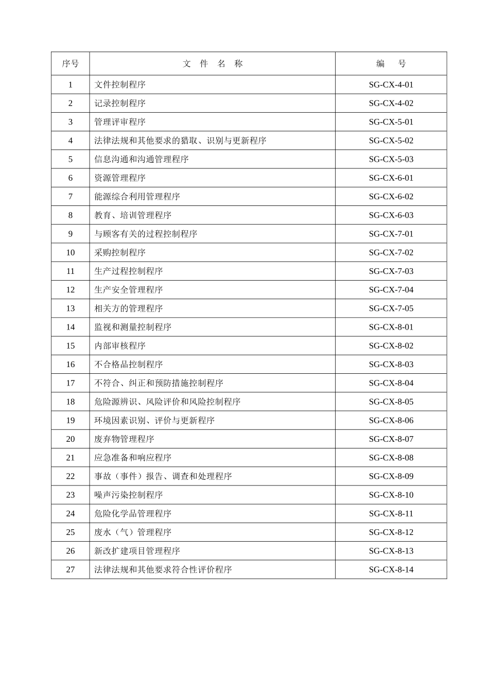 工具公司qeo程序文件本科论文_第2页