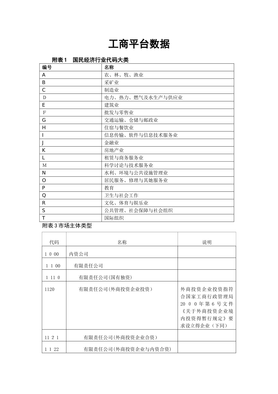 工商数据行业类型分类_第1页