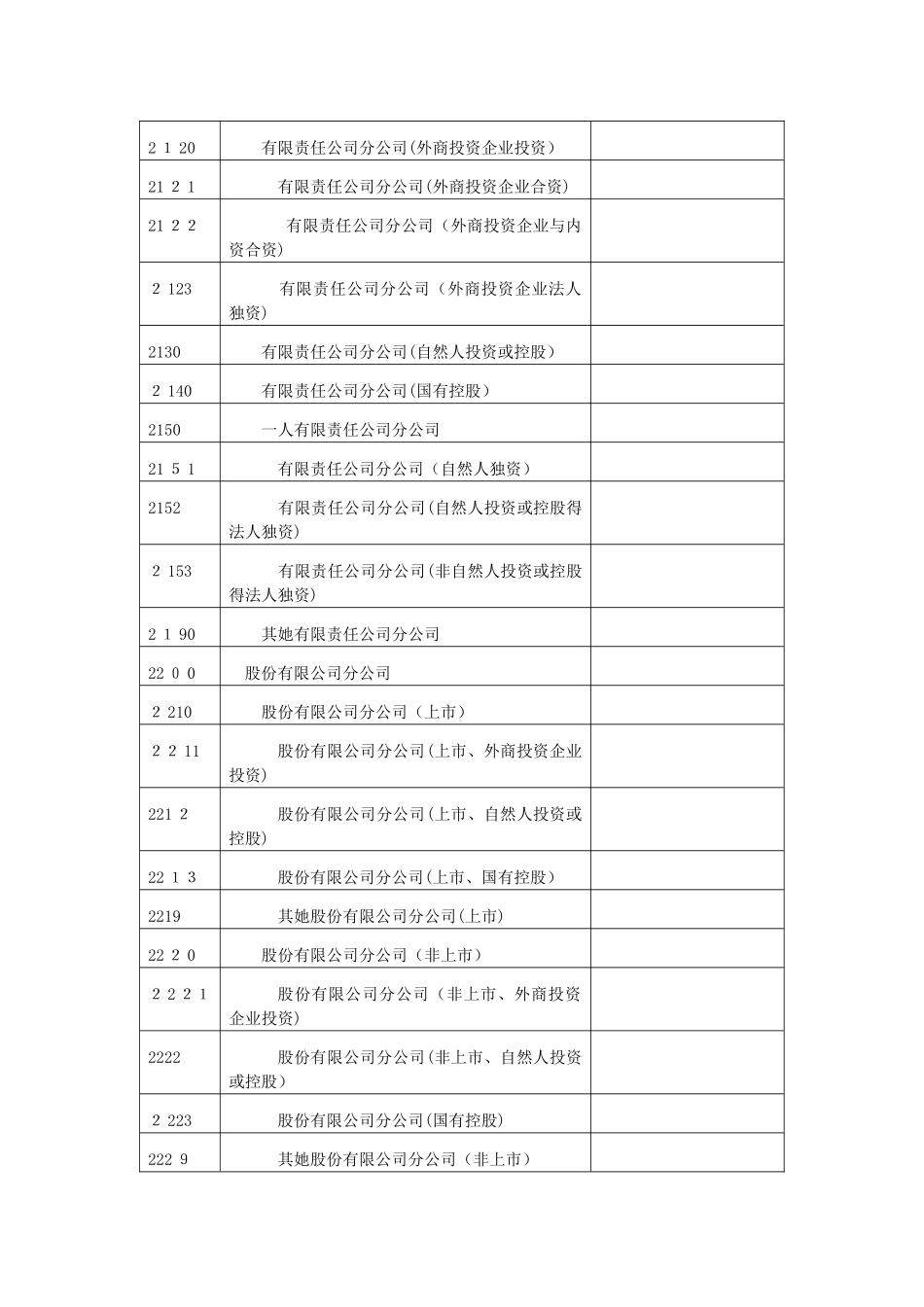 工商数据行业类型分类_第3页
