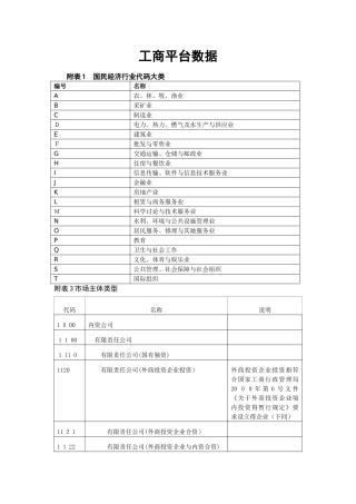工商数据行业类型分类