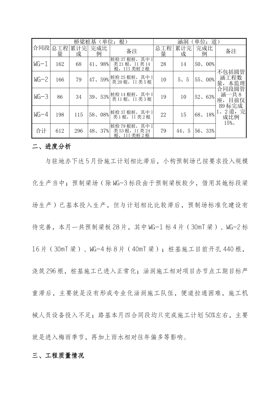 工地监理例会汇报材料_第3页