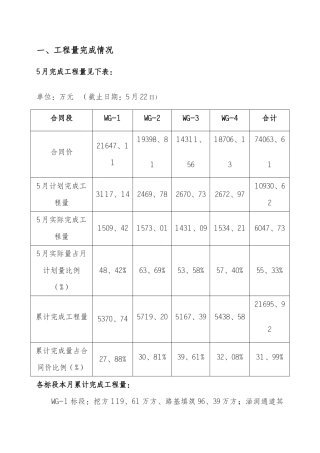工地监理例会汇报材料