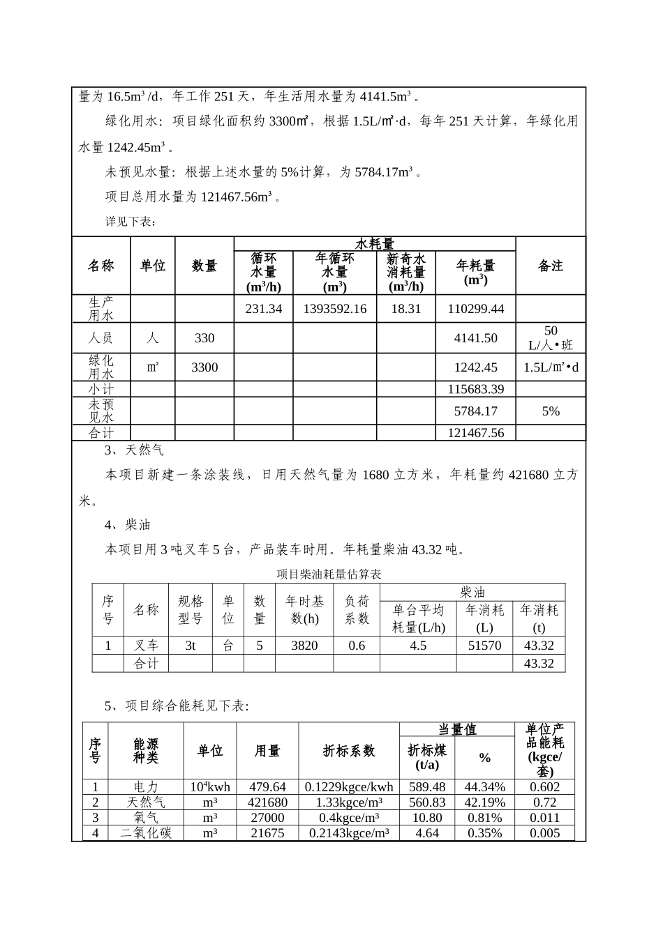 工程农机商用钢制车轮生产项目节能评估报告表_第3页