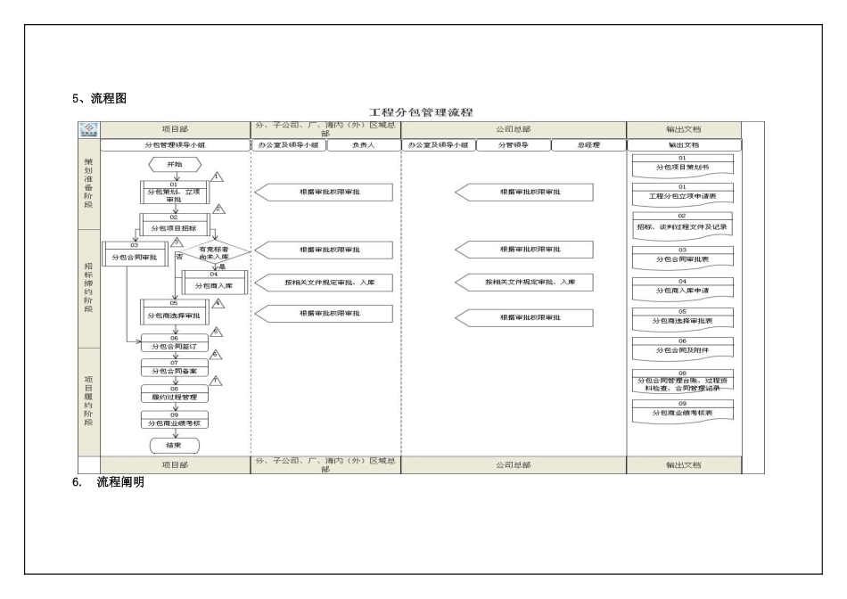 工程分包管理流程_第3页