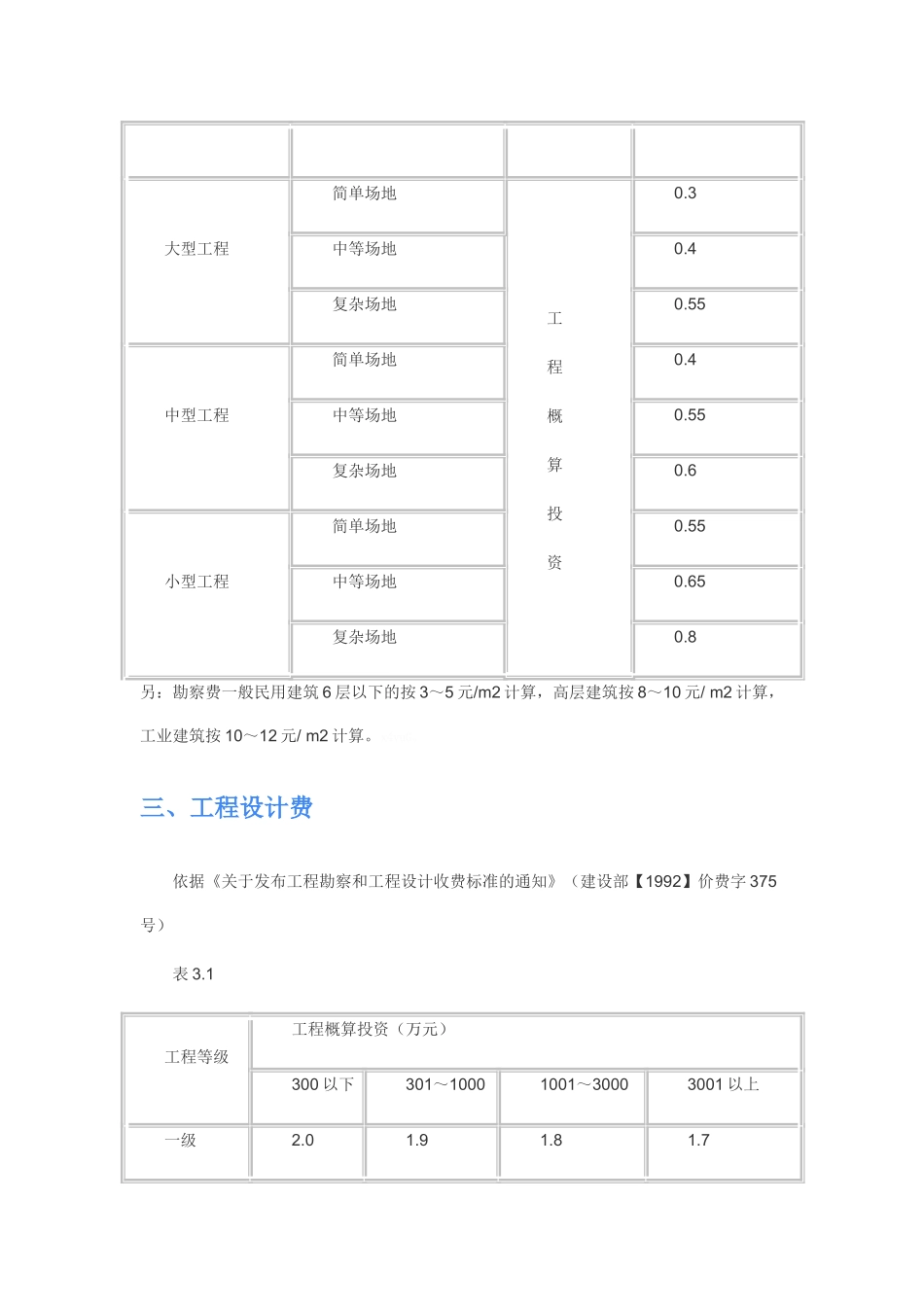 工程前期及其他费用取费标准_第3页
