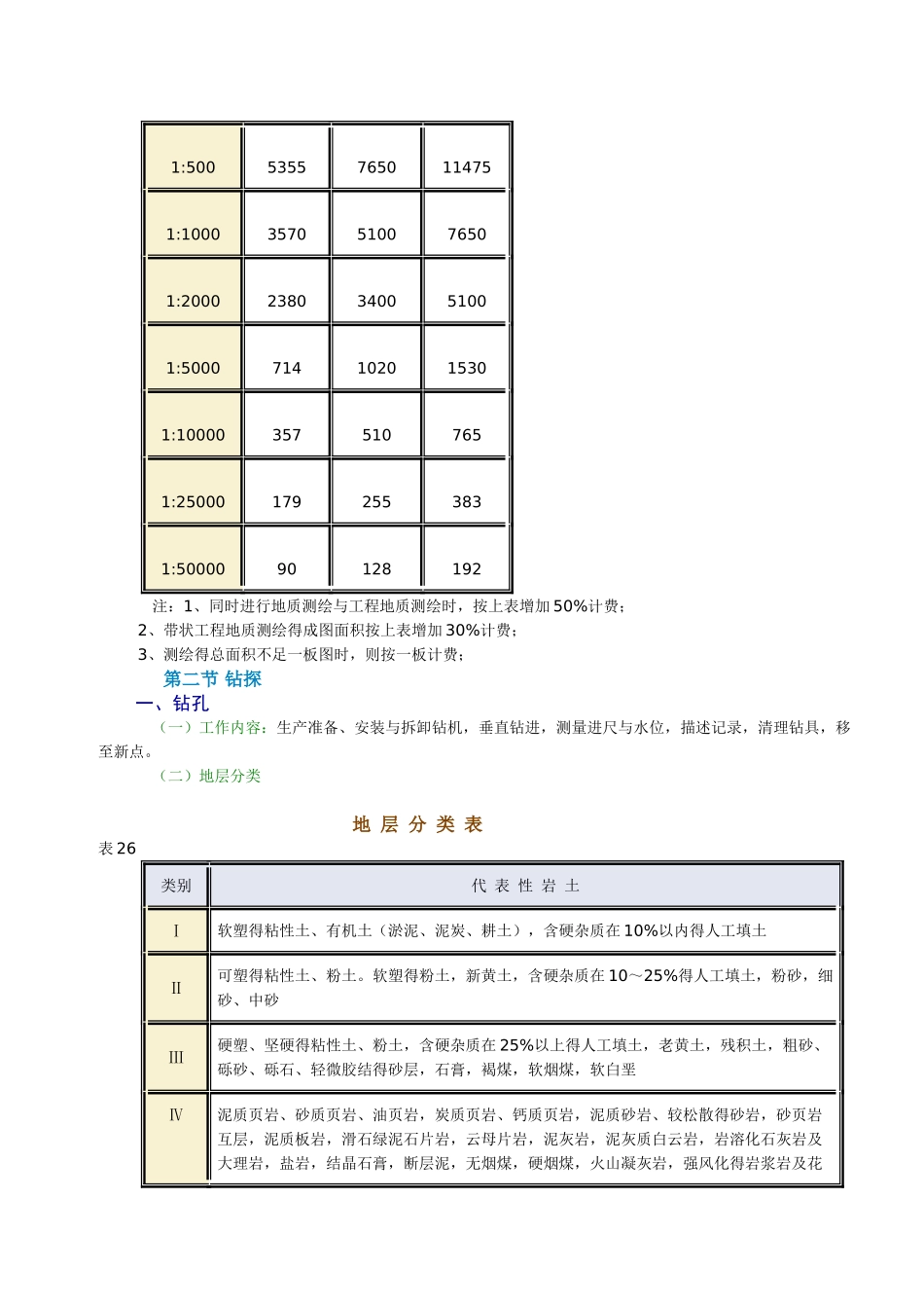 工程勘查收费标准_第2页