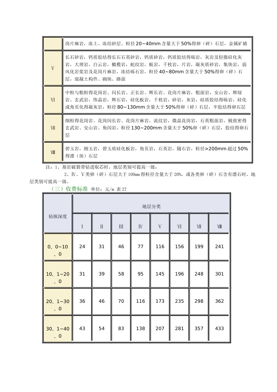 工程勘查收费标准_第3页