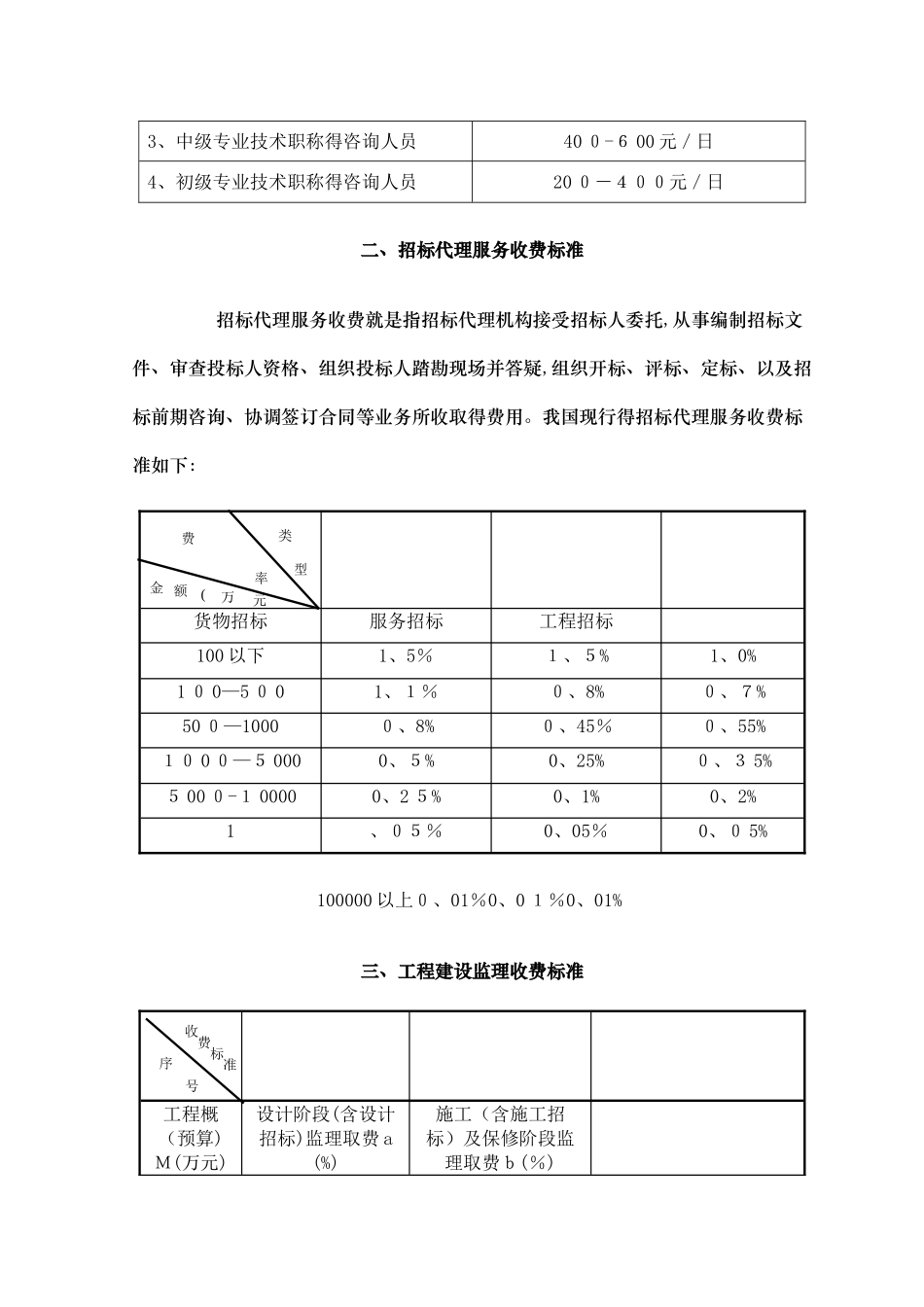 工程咨询收费标准_第3页
