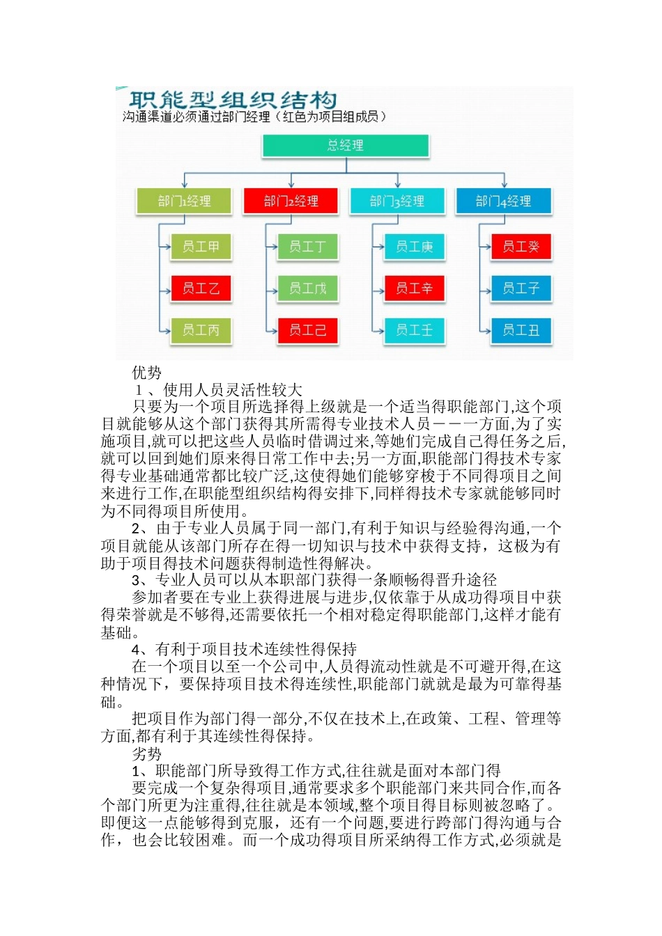 工程导论--项目开发方案_第2页