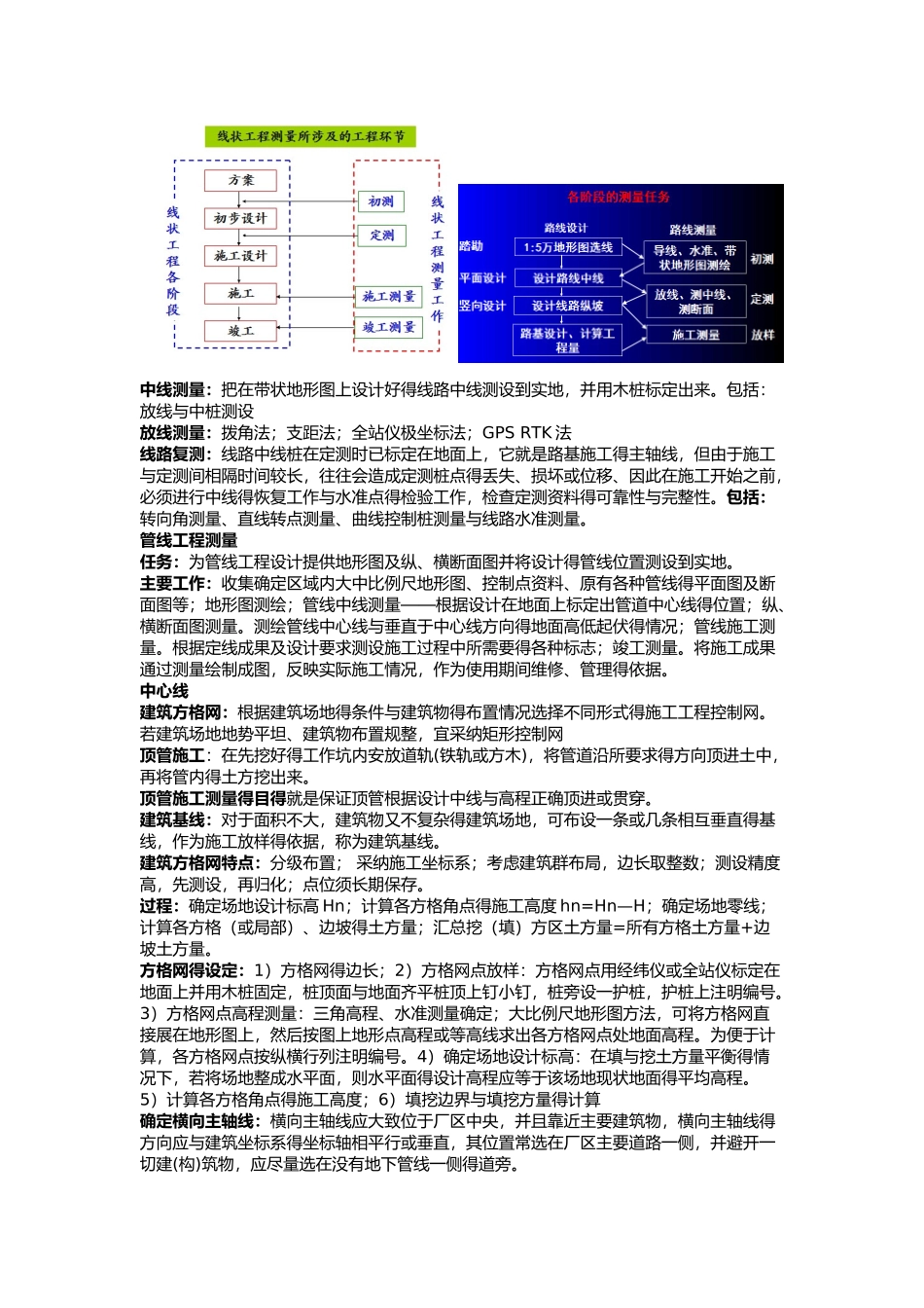 工程测量学整理_第3页