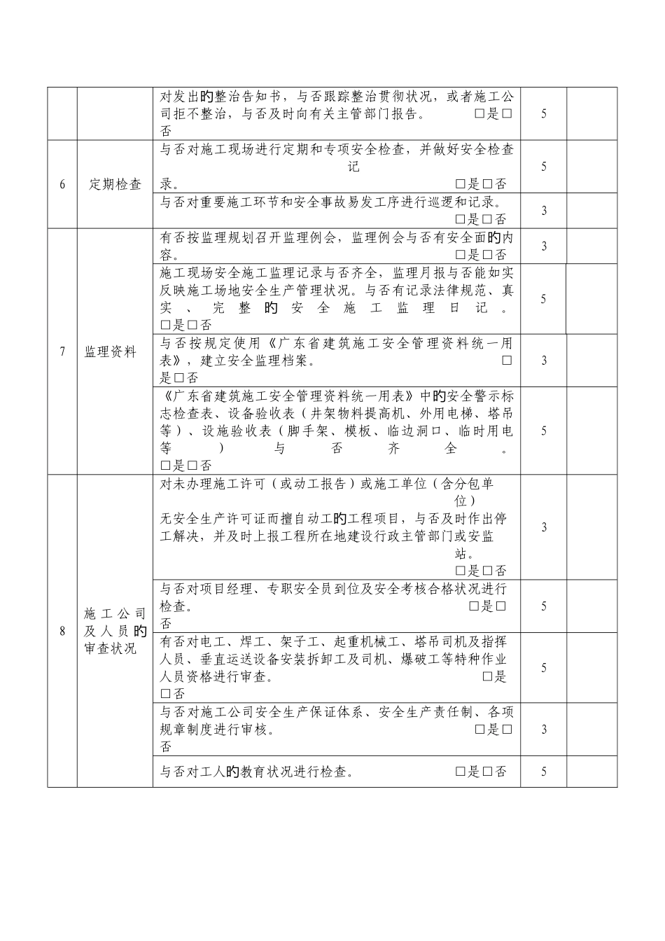 工程监理单位安全管理检查表_第2页