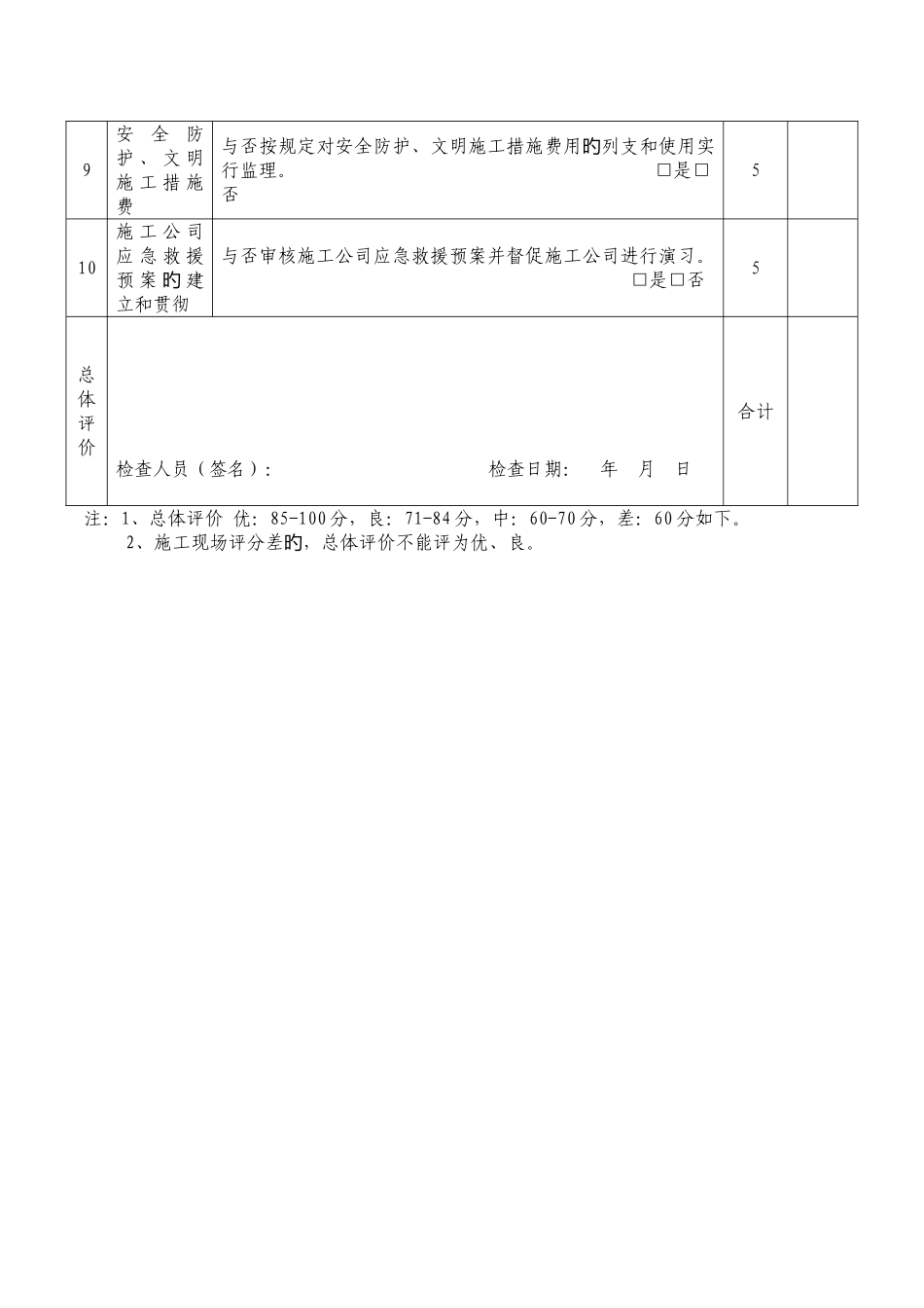 工程监理单位安全管理检查表_第3页