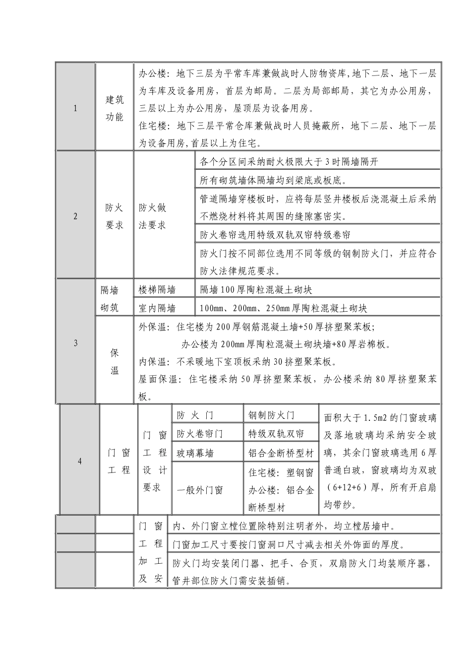 工程绿色施工方案_第2页