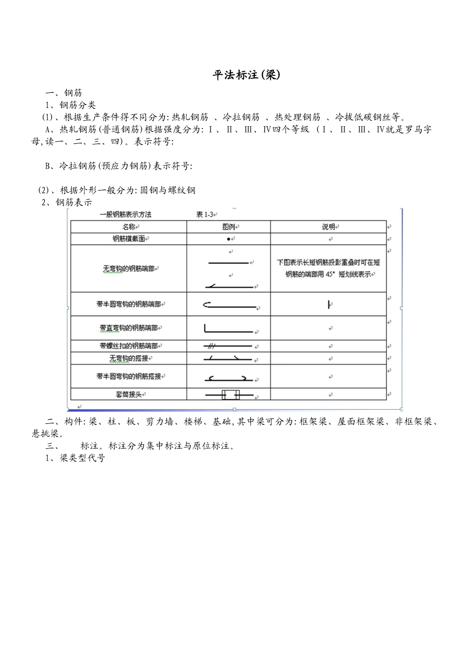工程识图之平法标注_第1页
