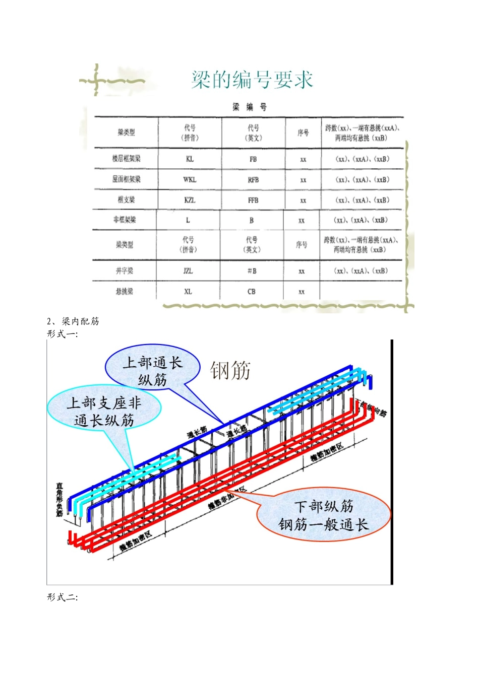 工程识图之平法标注_第2页