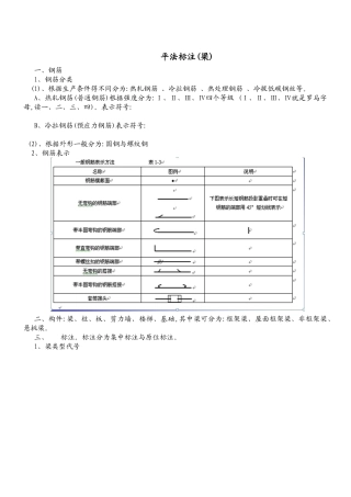 工程识图之平法标注