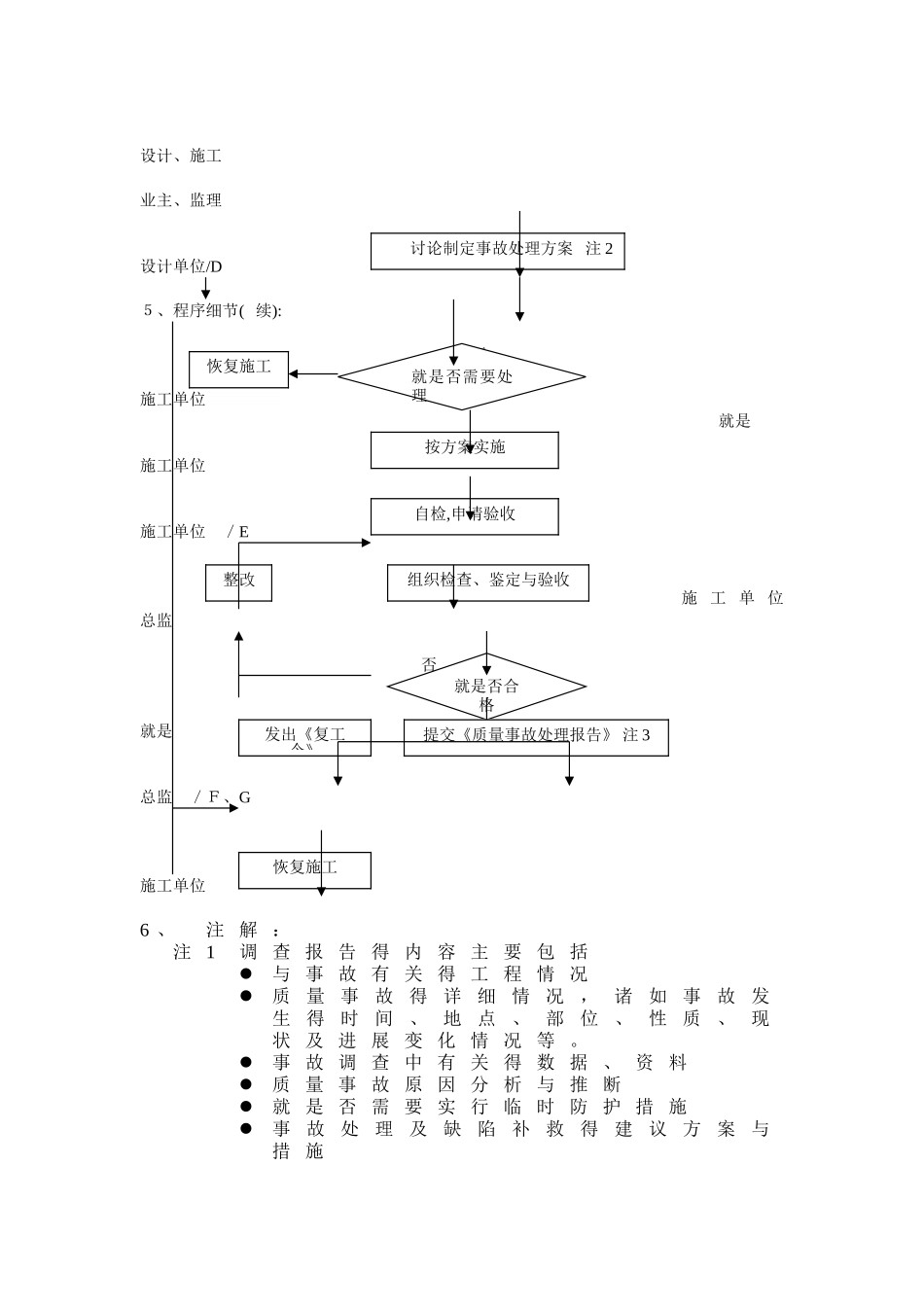 工程质量事故处理程序_第2页