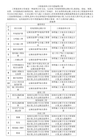 工程量清单计价中措施费计算