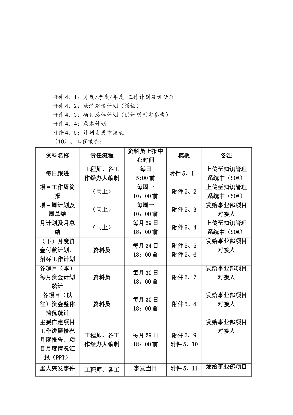 工程项目建设管理内容及流程(详述)_第3页