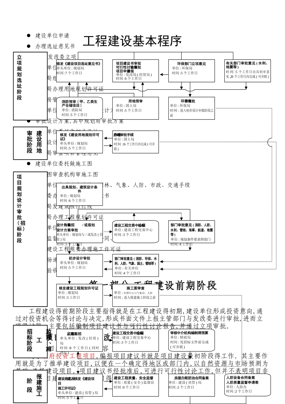 工程项目建设程序史上最全详解_第2页