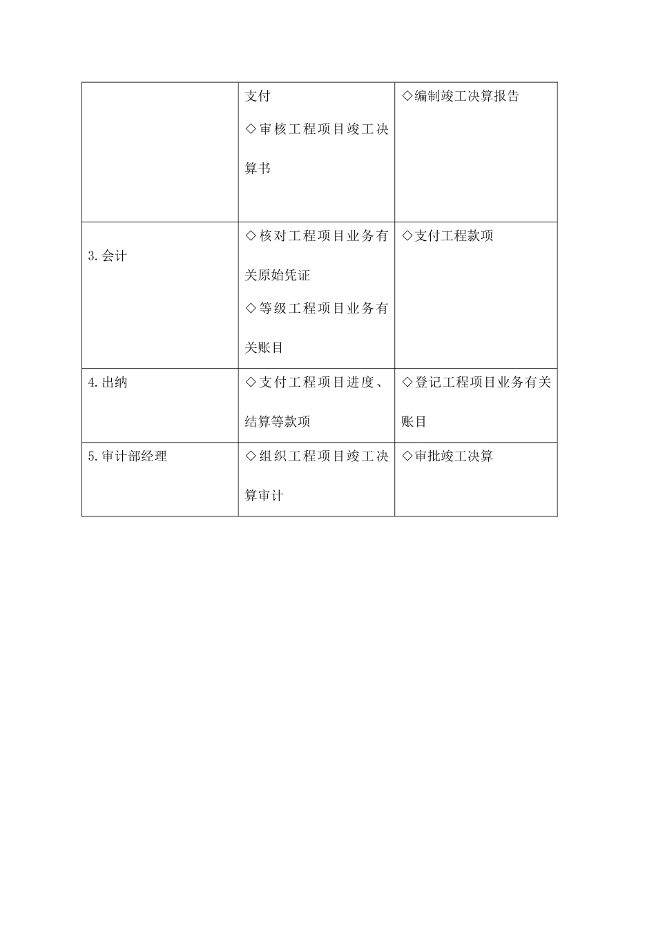 工程项目管理岗位设置_第2页