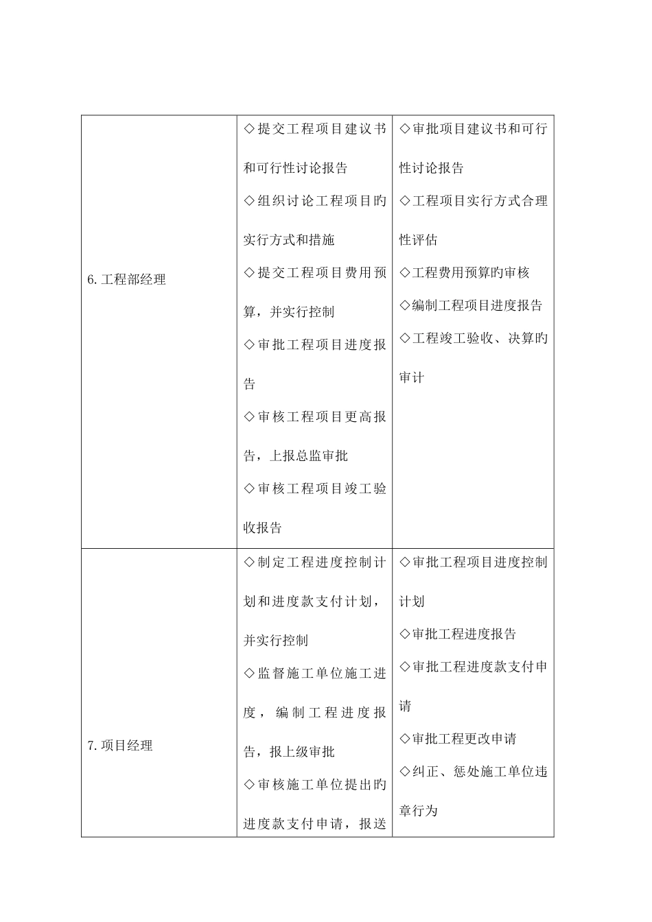 工程项目管理岗位设置_第3页