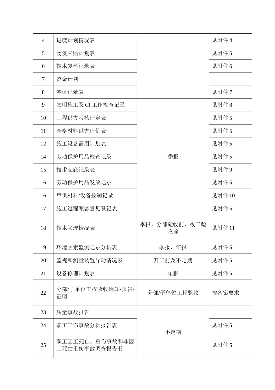 工程项目管理工作计划书_第3页