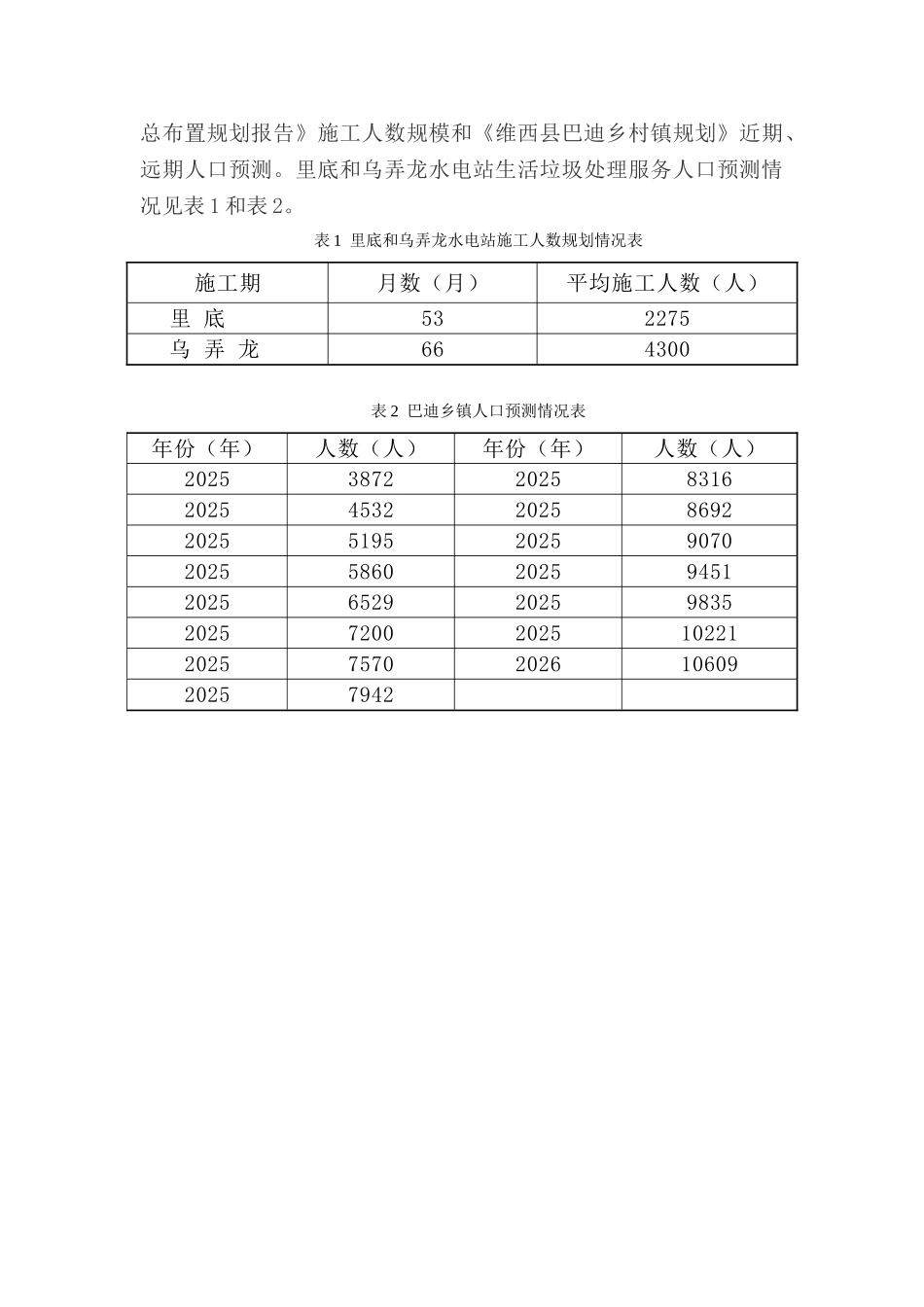 巴迪乡垃圾处理厂项目建议书_第3页