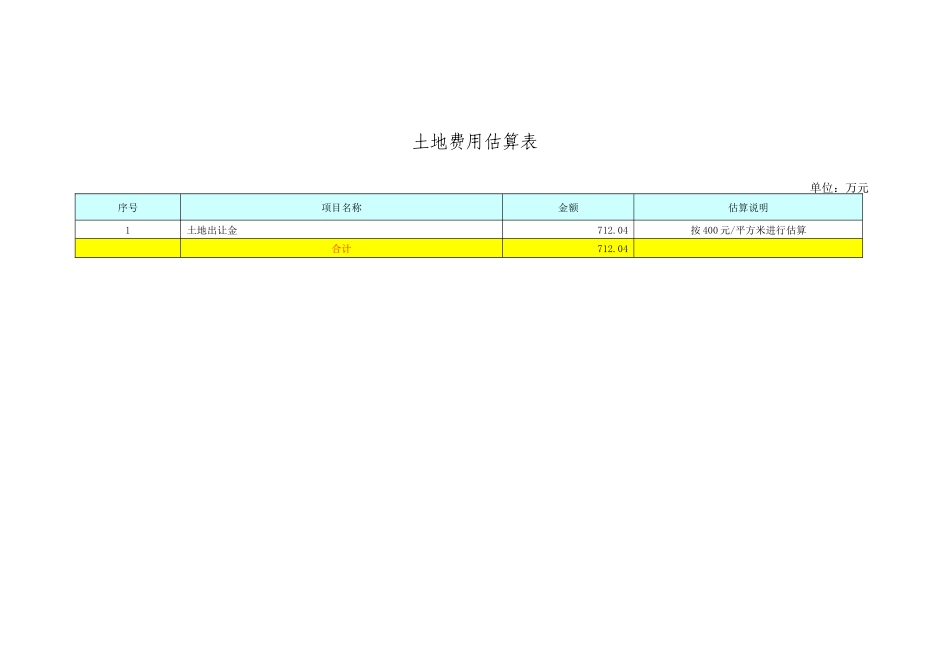市场建设项目可行性研究报告_第3页