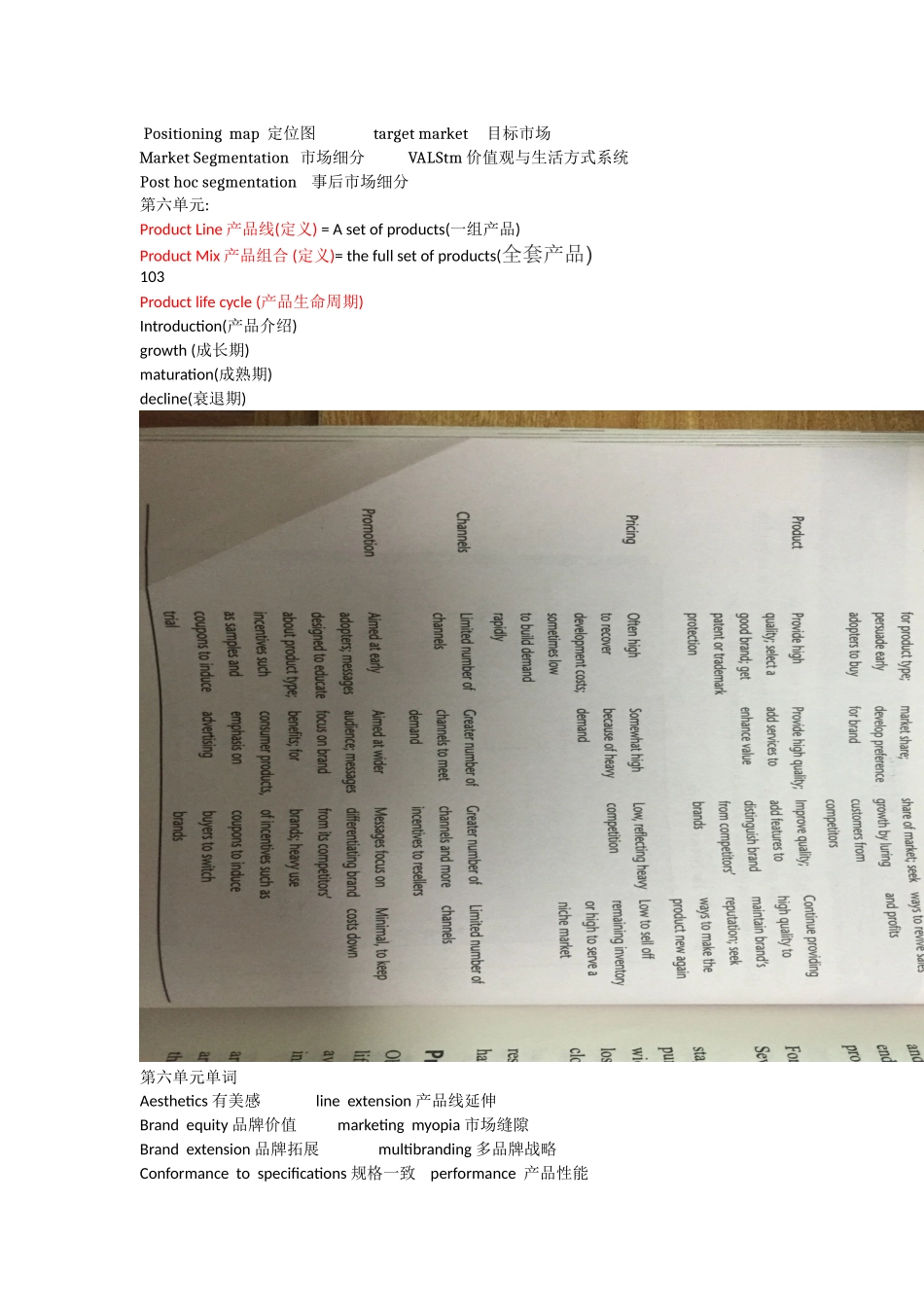 市场营销专业英语_第2页