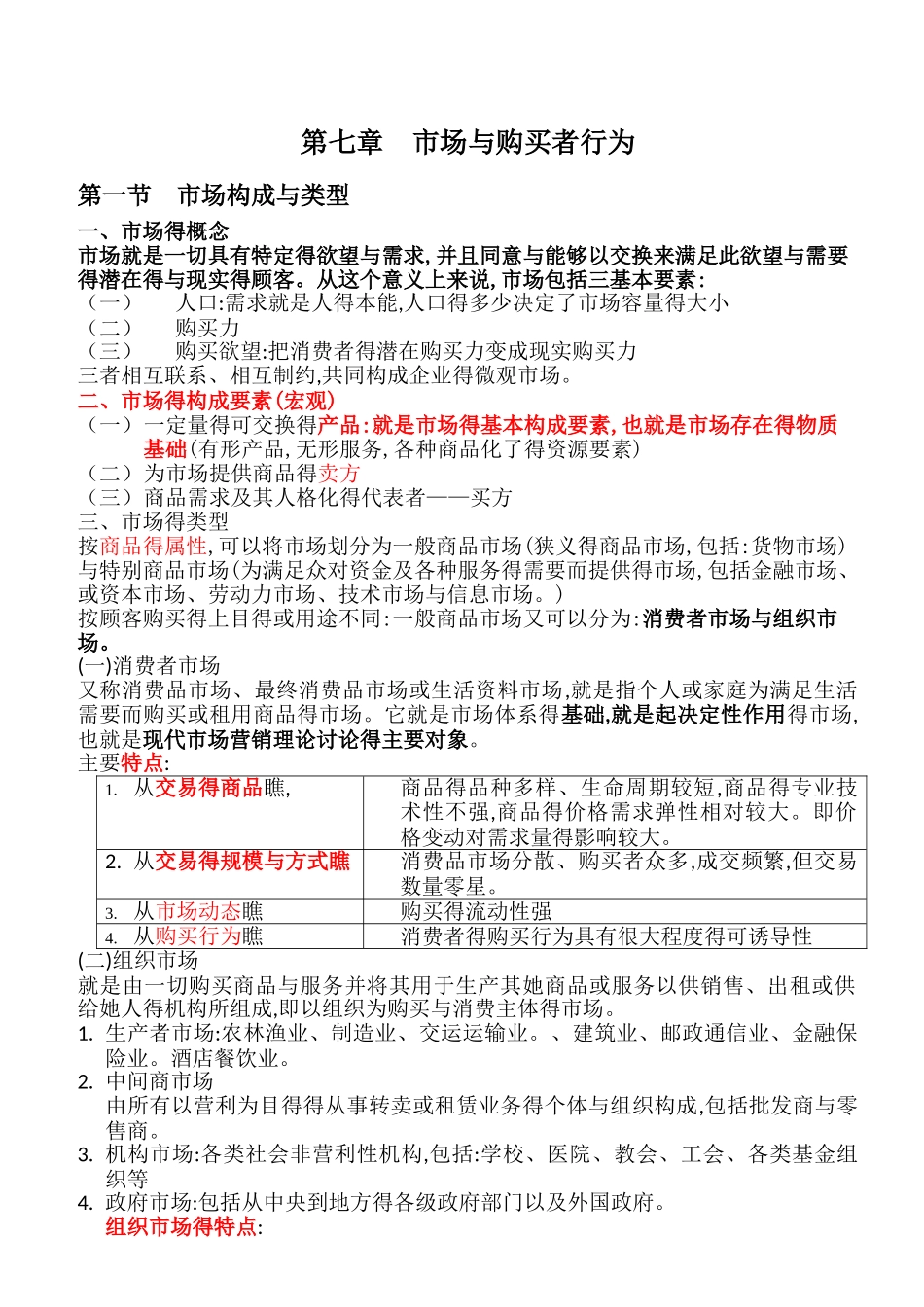 市场营销学各章节重点_第1页