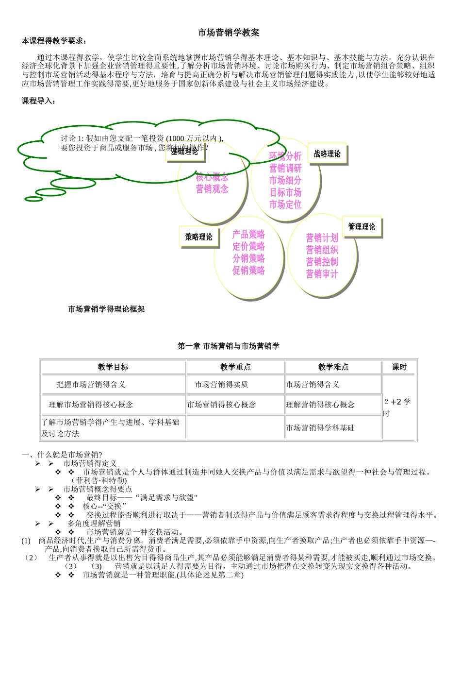 市场营销学教案_第1页