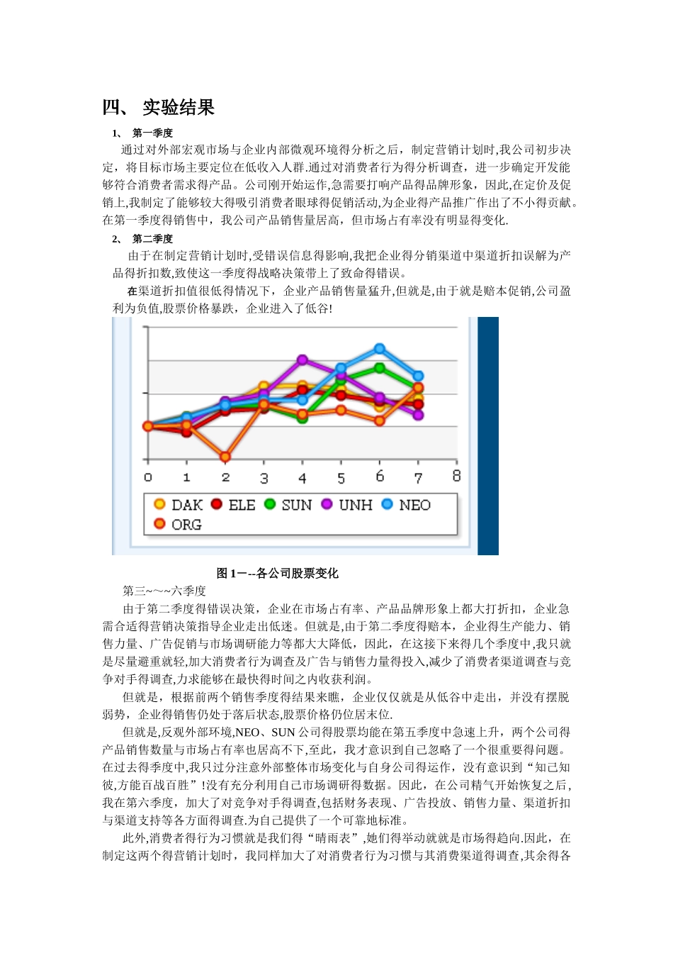 市场营销模拟实验报告_第2页