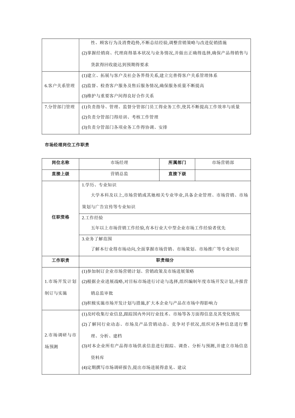 市场营销部工作职责_第3页