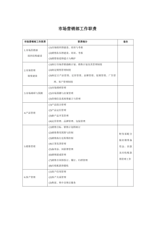 市场营销部工作职责