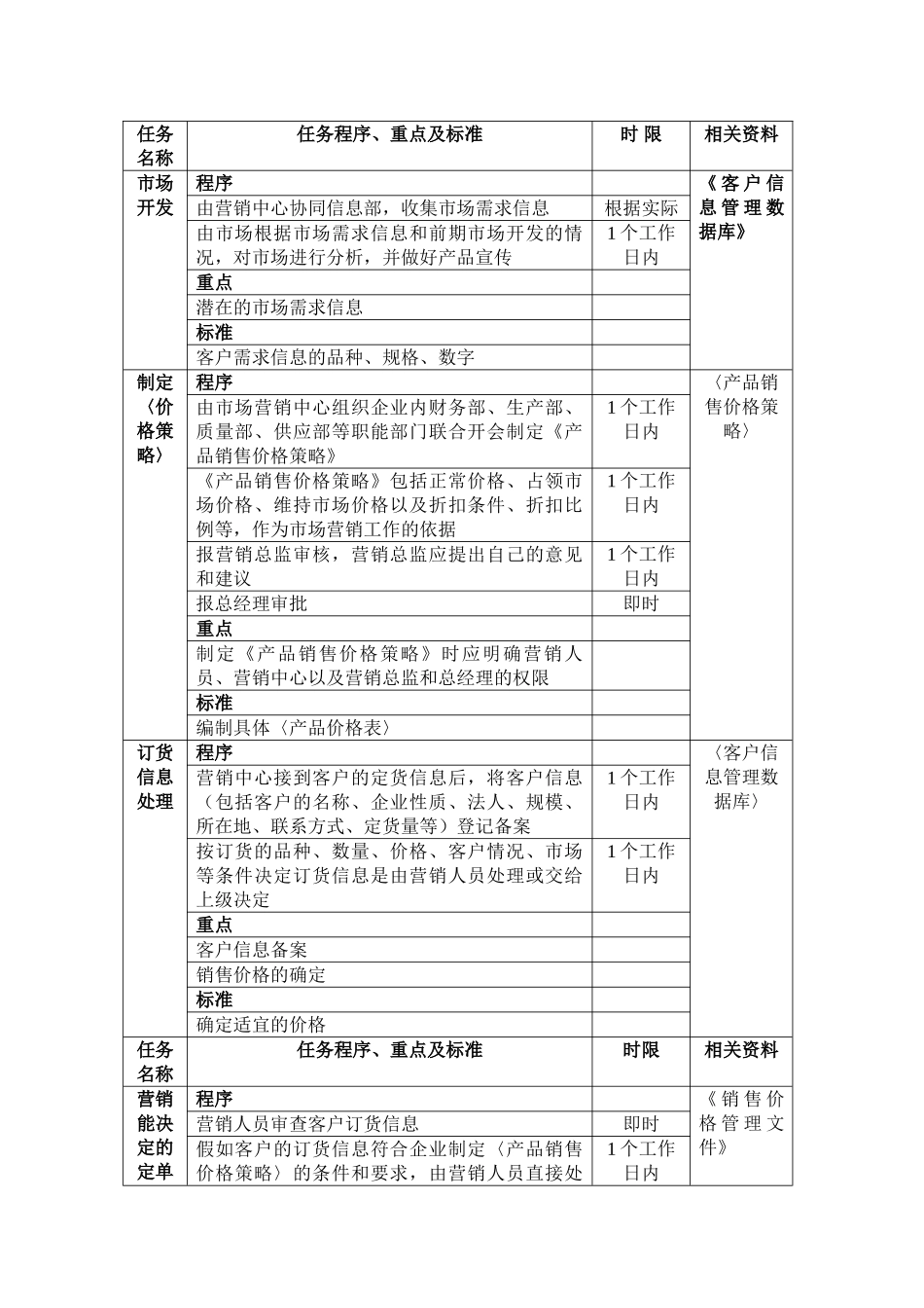 市场营销管理流程图_第2页
