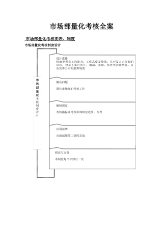 市场部量化考核全案