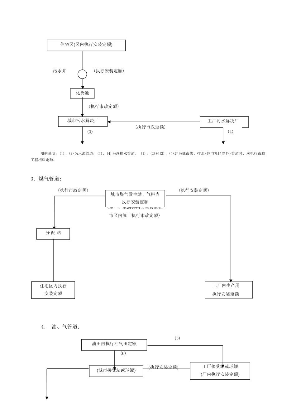 市政定额说明及工程量计算规则_第2页