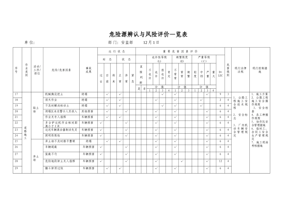 市政工程施工危险源辨识清单_第2页