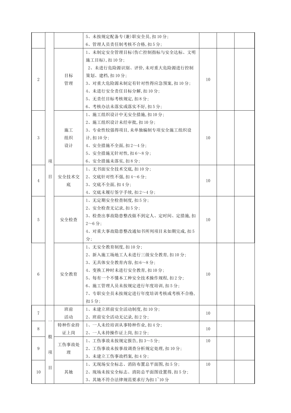 市政工程标准化工地检查评分表_第2页